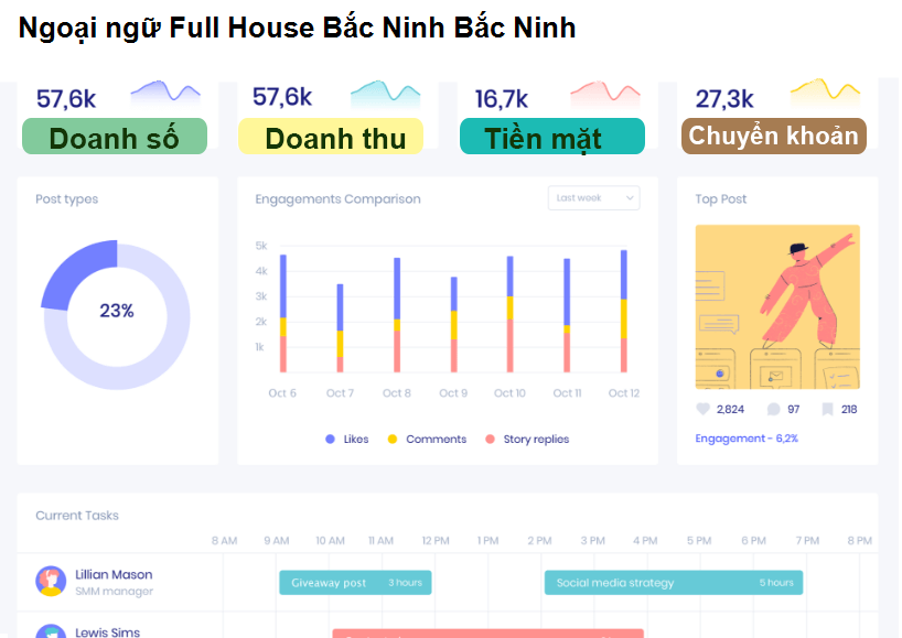 Ngoại ngữ Full House Bắc Ninh Bắc Ninh